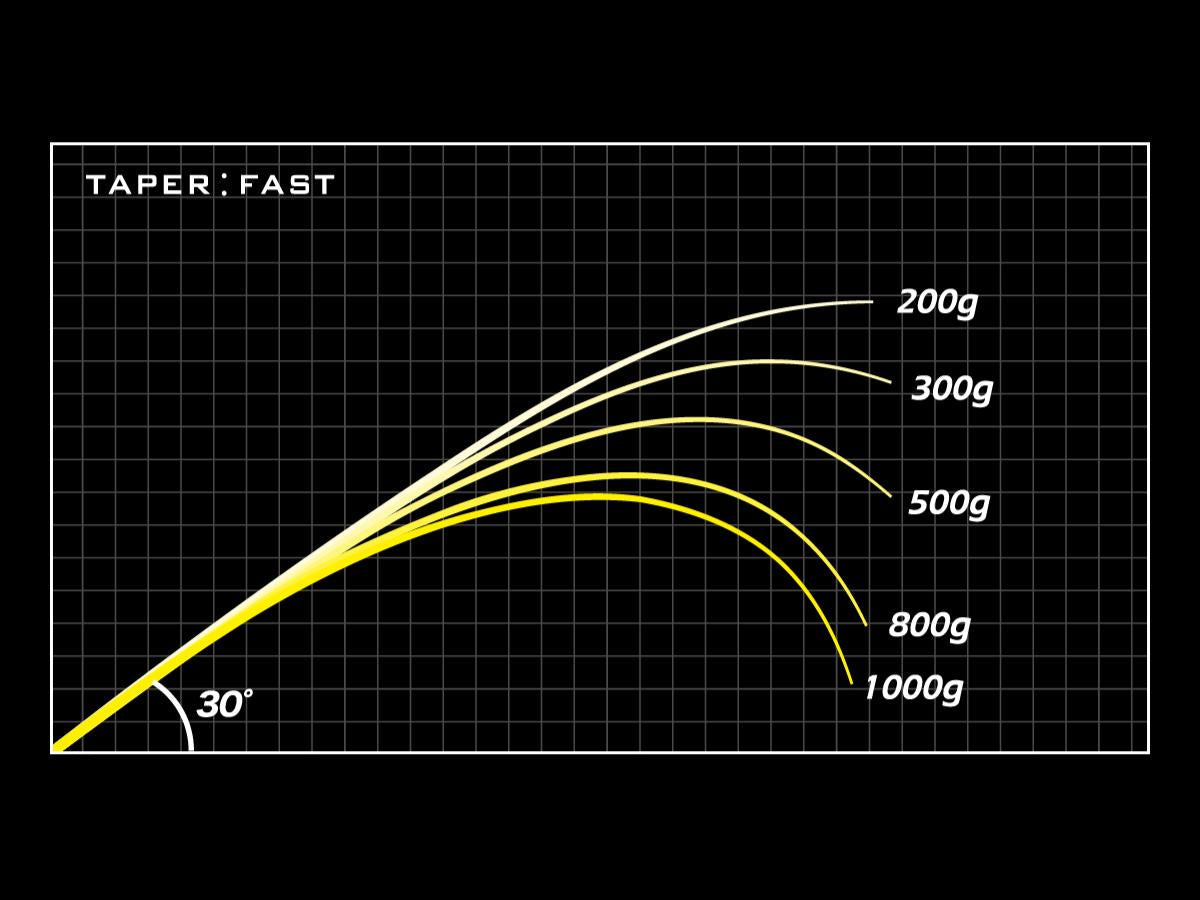 メガバス オロチ X10 F5.1/2-69XT Bearingdown