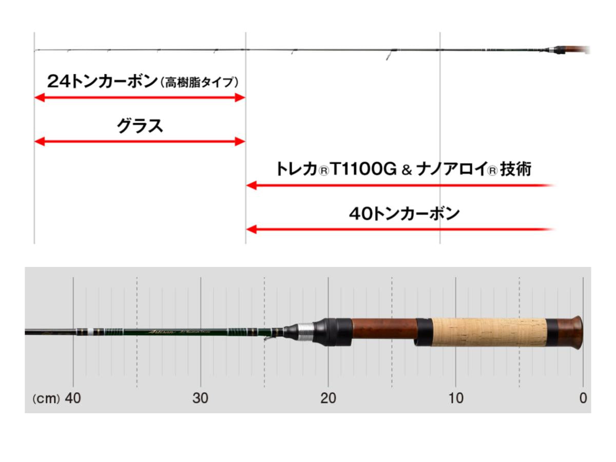 送料無料】 エバーグリーン アルチザン マウンテンストリーム AMSS-52